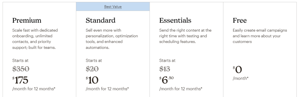 Mailchimp's plans and pricing