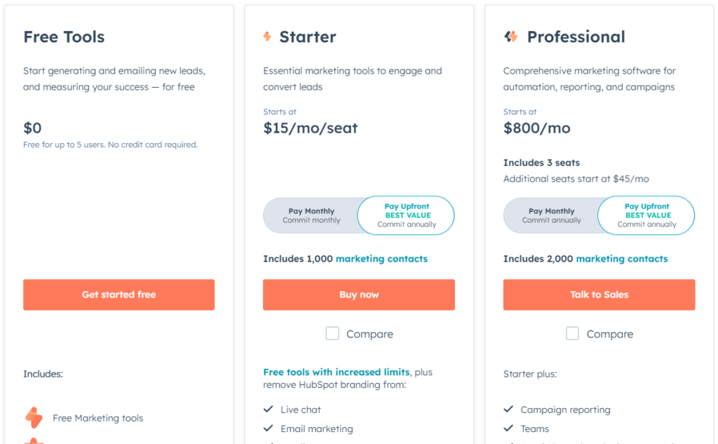 HubSpot Pricing Overview