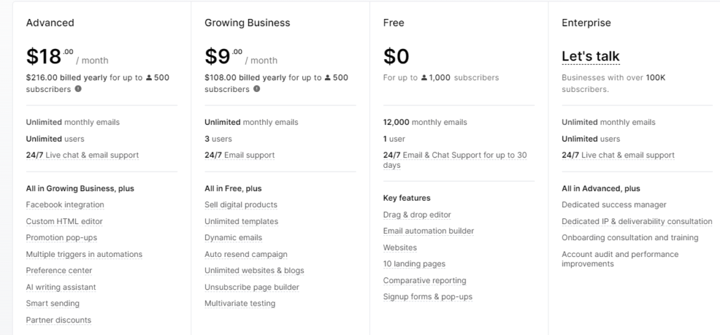 Mailchimp vs MailerLite : MailerLite Price  and Plans