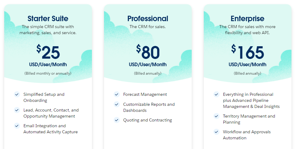 Best CRM with Social Media Integration: salesforce sales pricing