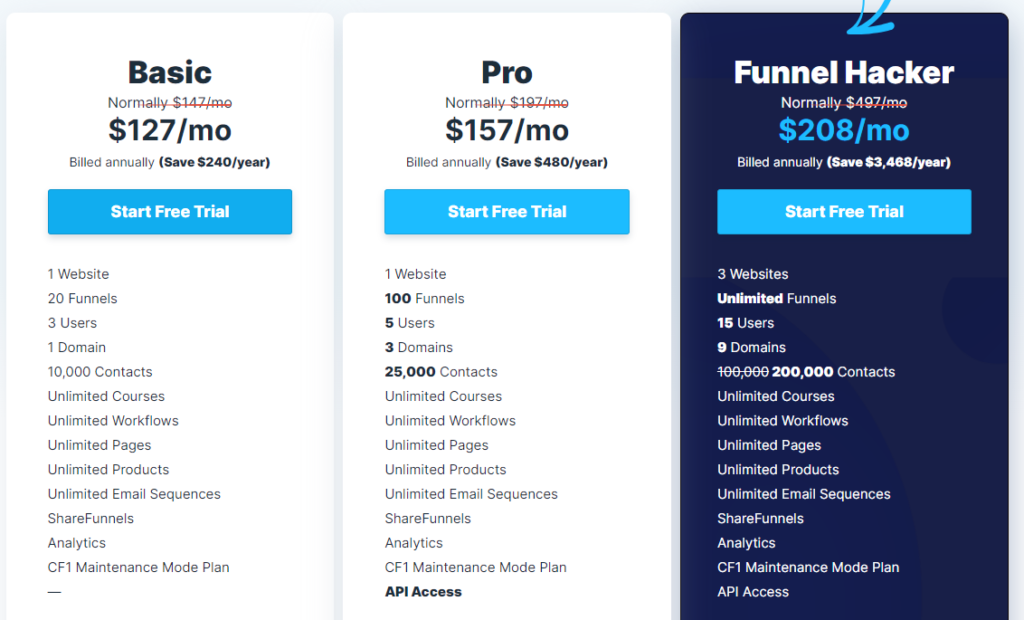 ClickFunnels Pricing