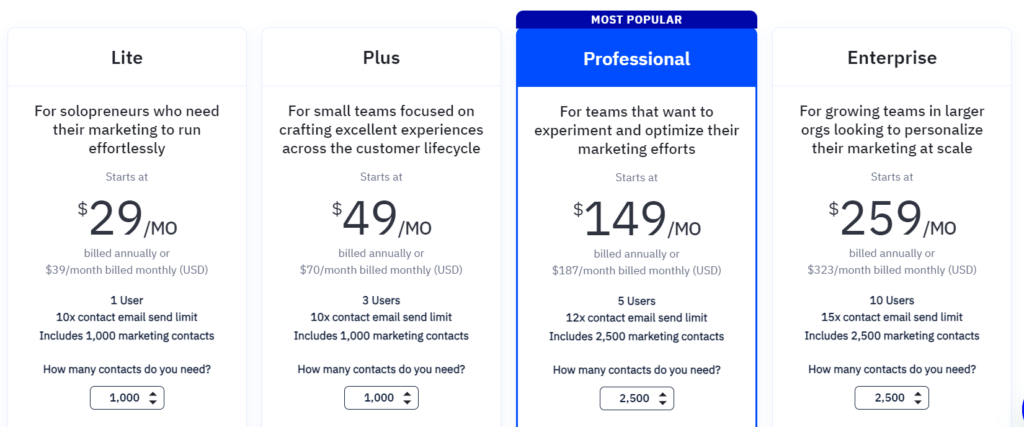 ActiveCampaign : Pricing